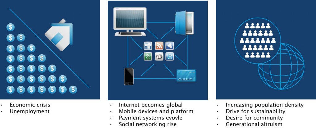 The driver - The sharing economy The driver - The sharing economy