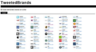 twitterbrands