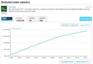 delloutlet-twitter-statistics
