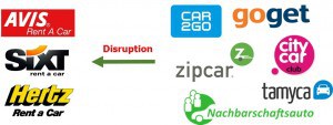 zipcar late fee