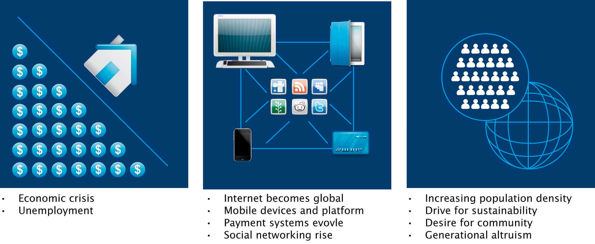 slideshare presentation