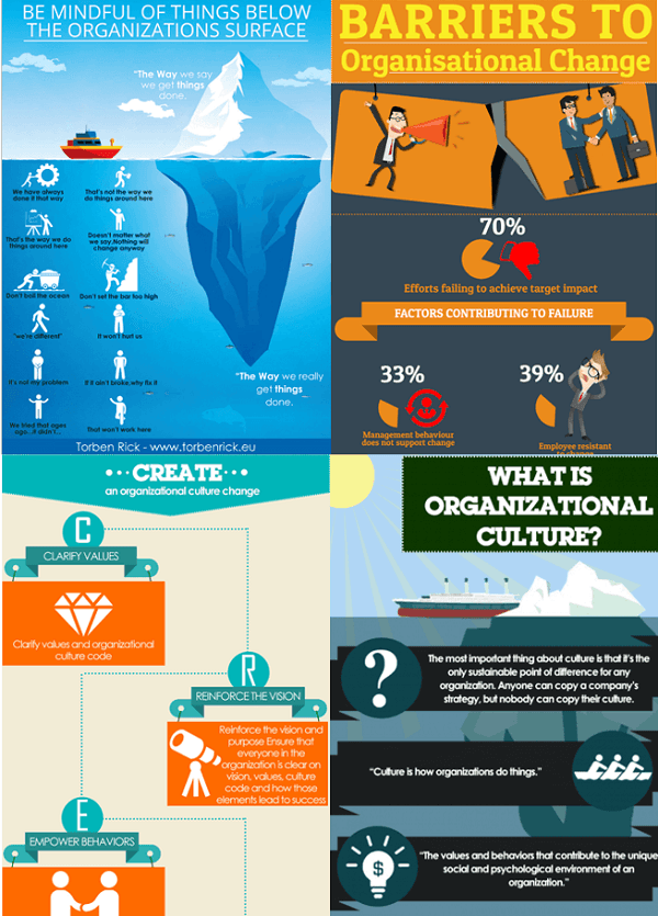 Corporate Culture - Infographic
