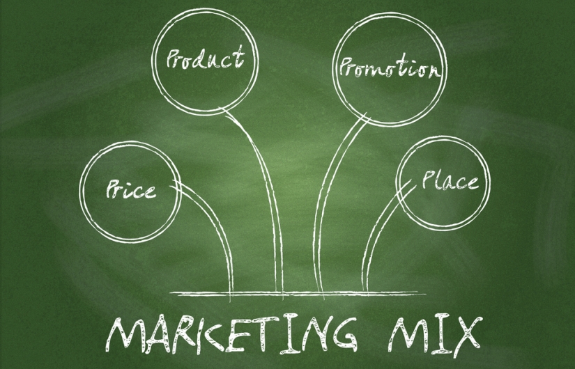 Four Ps of marketing mix