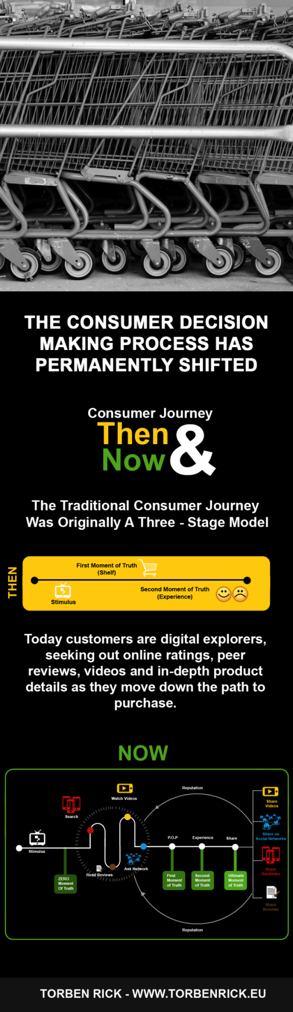 customer decision making process customer decision making process