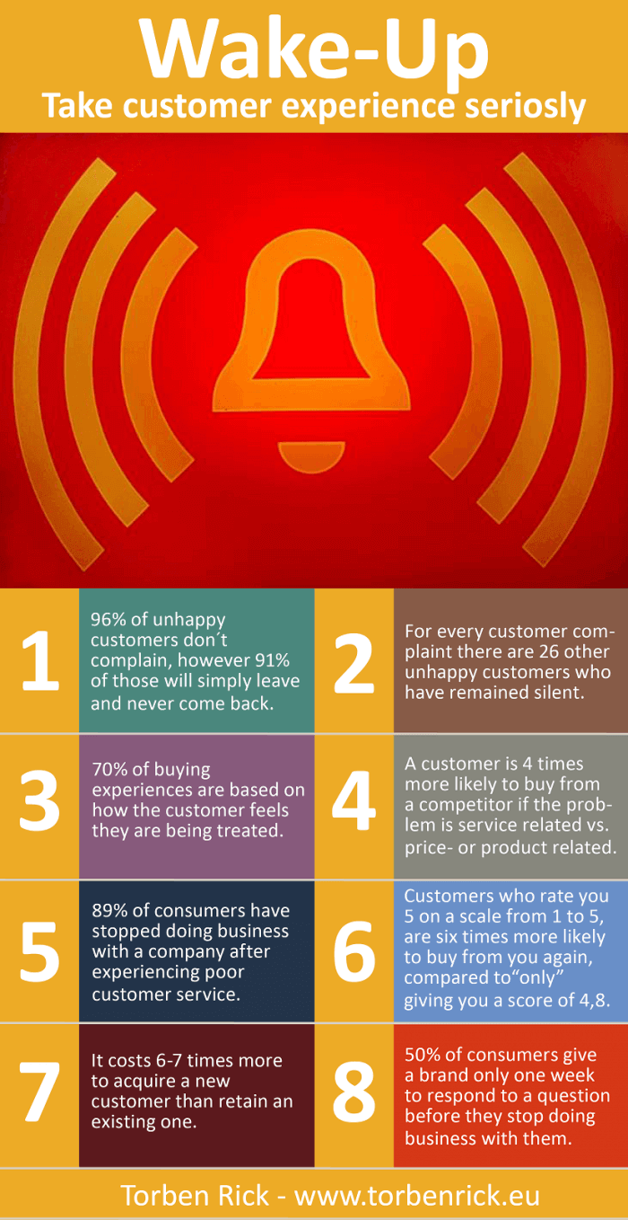 Take customer experience seriously - The importance of customer experience Take customer experience seriously - The importance of customer experience