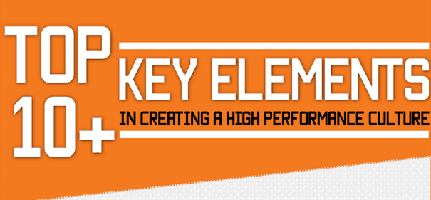 High Performance Organizations
