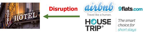 Access-over-ownership model - Digital-dispruption