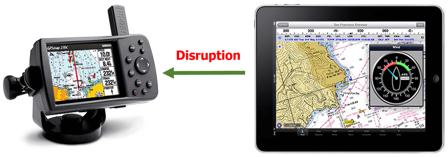 Business disruption