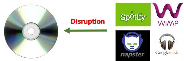 Digital disruption - Streaming music