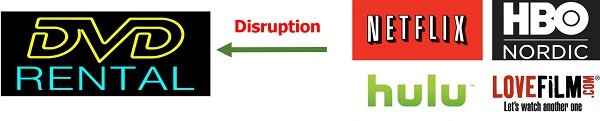 DVD Rental Discruption
