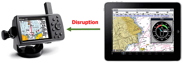 Disruptive business - Apps - Marine navigation