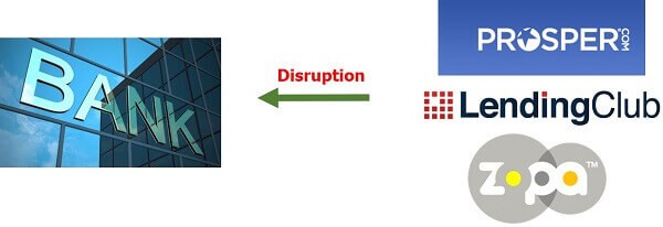 Disruptive business - Banks