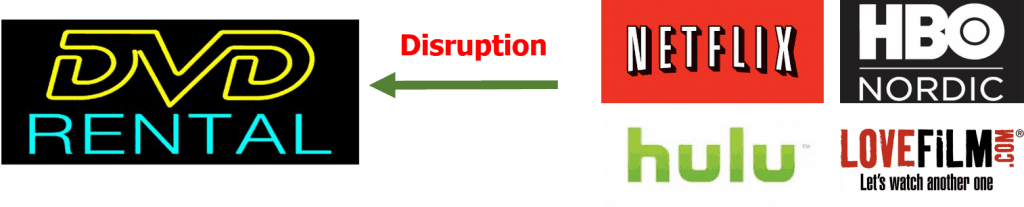 DVD Rental Discruption