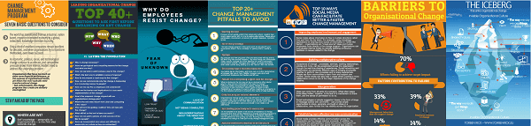 Change management infographics