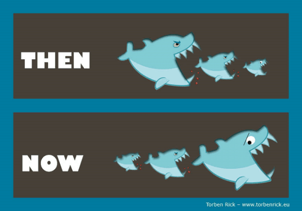 Business disruption is sweeping - World of rapid change Business disruption is sweeping