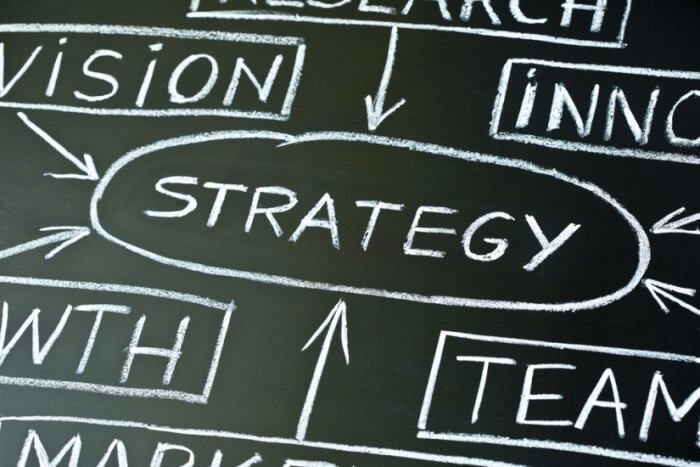 Strategy blackboard