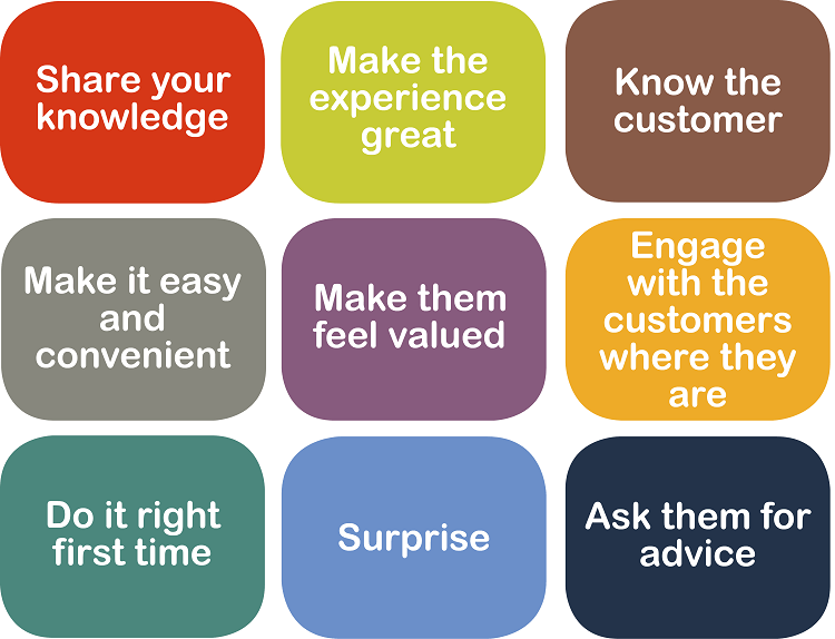 Trust as an integrated part of business strategy - The Trusted Company