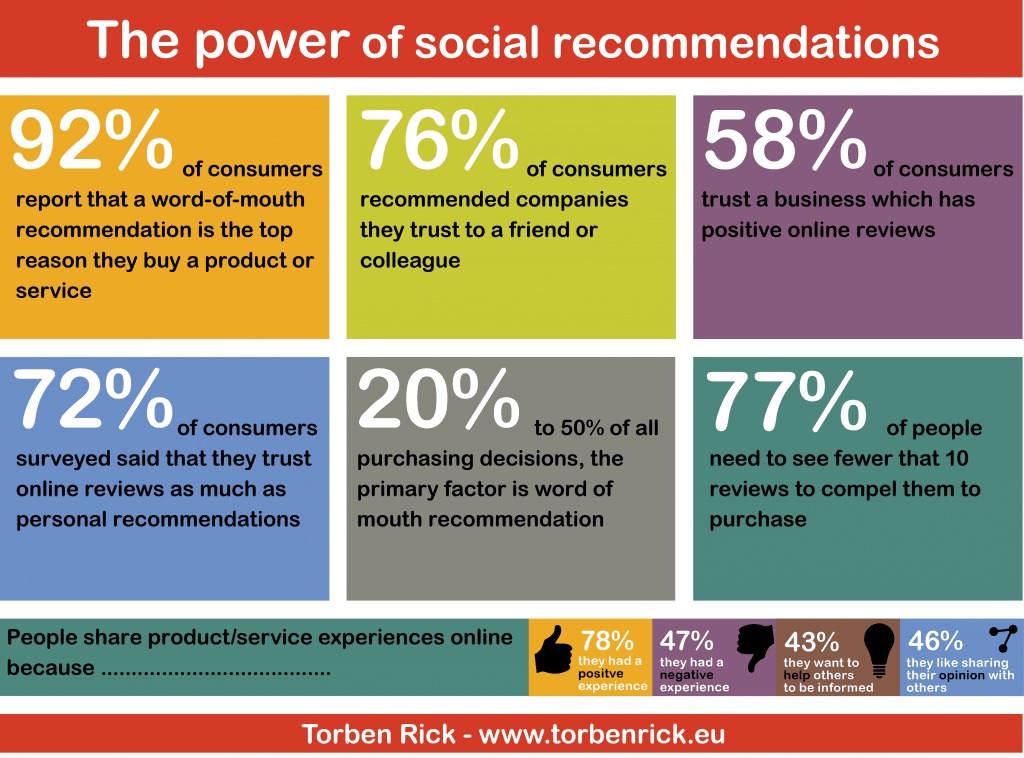 The impact of bad customer service experience 