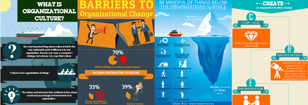 Top 4 organizational culture infographics