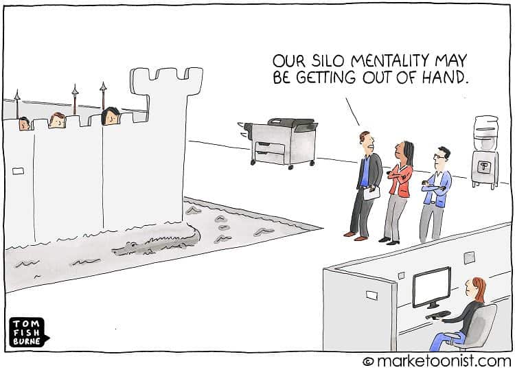 A siloed organization cannot act quickly on opportunities. Organizational change require breaking down silos. Organizational change require breaking down silos
