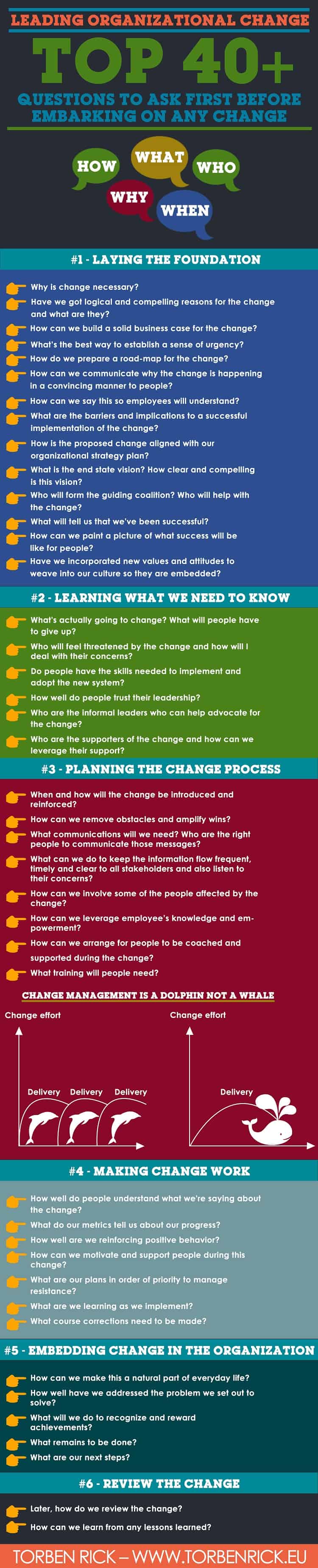 Leading organizational change - Top 40+ questions to ask before embarking on any change Start with this checklist for implementing change management. Leading organizational change - Top 40+ questions to ask before embarking on any change