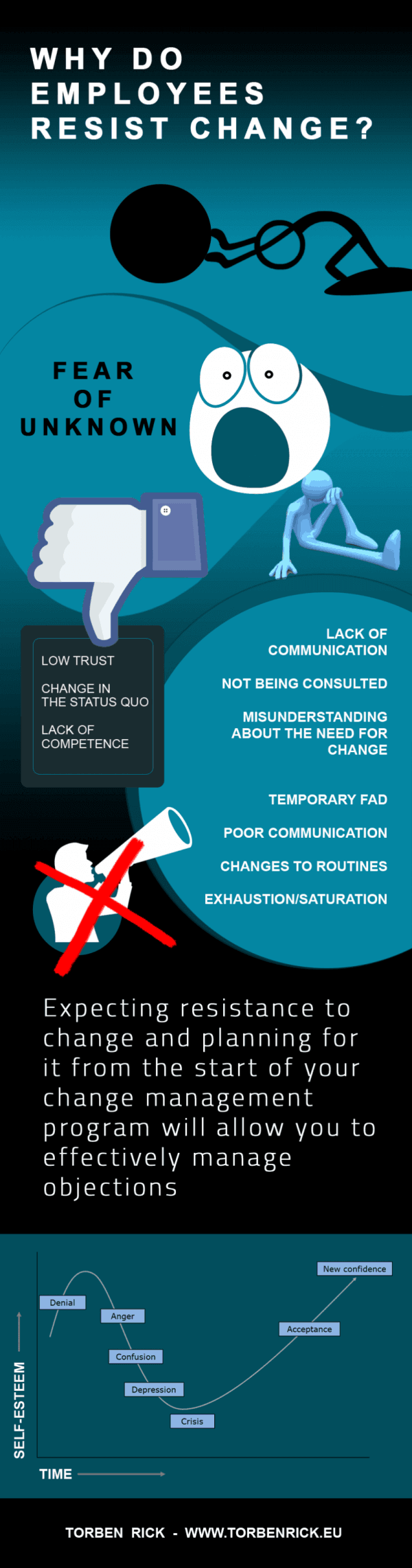 Transformation change - Leading transformational change - The role of feelings Transformation change - Leading transformational change - The role of feelings