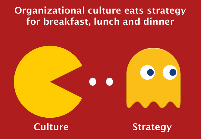 Organisational culture eats strategy for breakfast, lunch and dinner Organisational culture eats strategy for breakfast, lunch and dinner