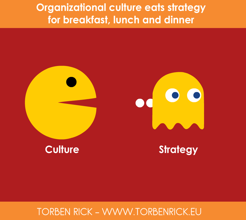 Successful execution of strategy depends upon the organizational culture - Creating a strategy aligned culture