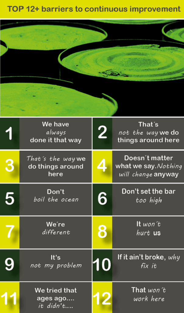 Why do continuous improvement programs fail