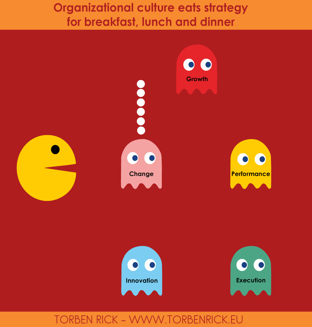Organizational culture Pac-Man - Organizational culture the business game changer Organizational culture Pac-Man - Organizational culture the business game changer