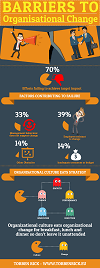 Infographic - Barriers to organizational change 100