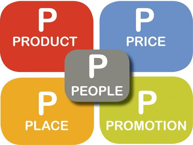 Rewrite the Ps of marketing – The five Ps of marketing