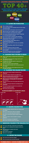What questions to ask before embarking on any organizational change