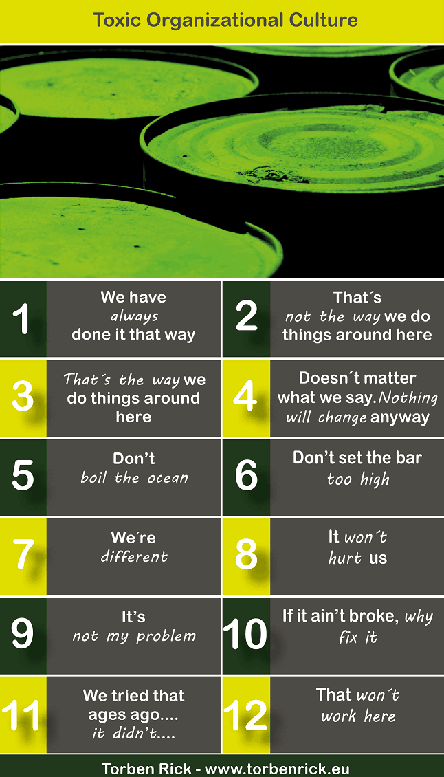 Toxic Organizational Culture and Business Performance