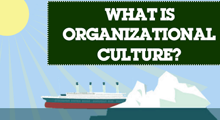 What is corporate culture
