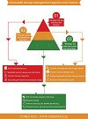 Engage employees in change management