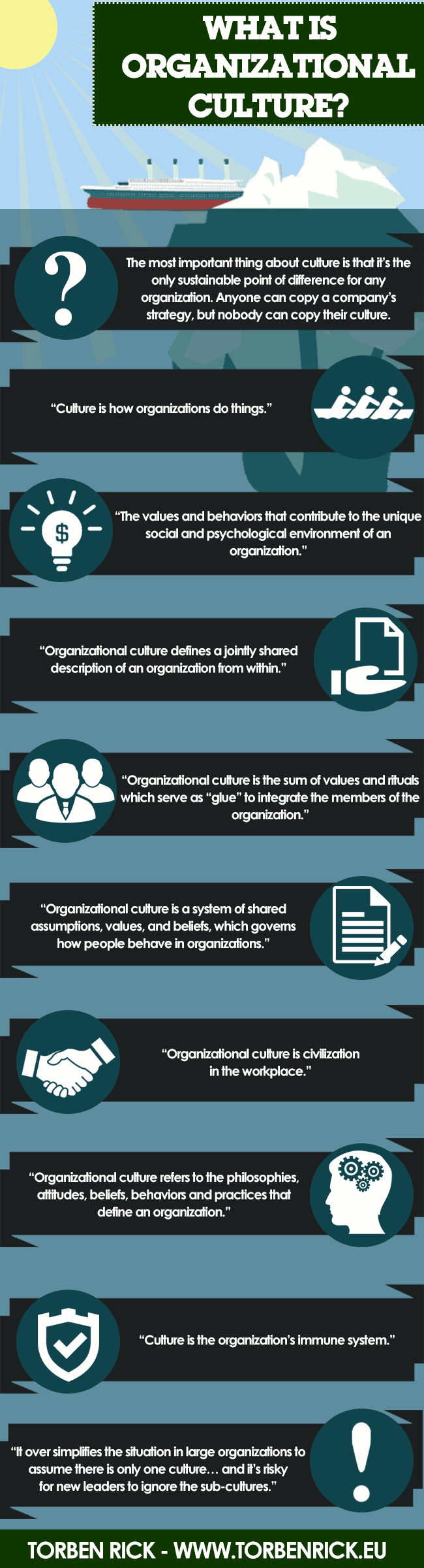 What is organizational culture - Infographic