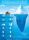 Below the organizations surface - corporate culture