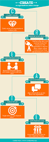 Driving cultural change