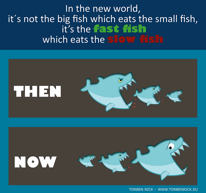 Fast fish eats slow fish - Disruptive change Fast fish eats slow fish - Disruptive change