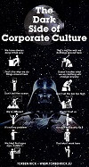 Dark side of organizational culture