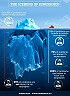 Iceberg of ignorance