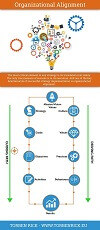 What is organizational alignment - Small