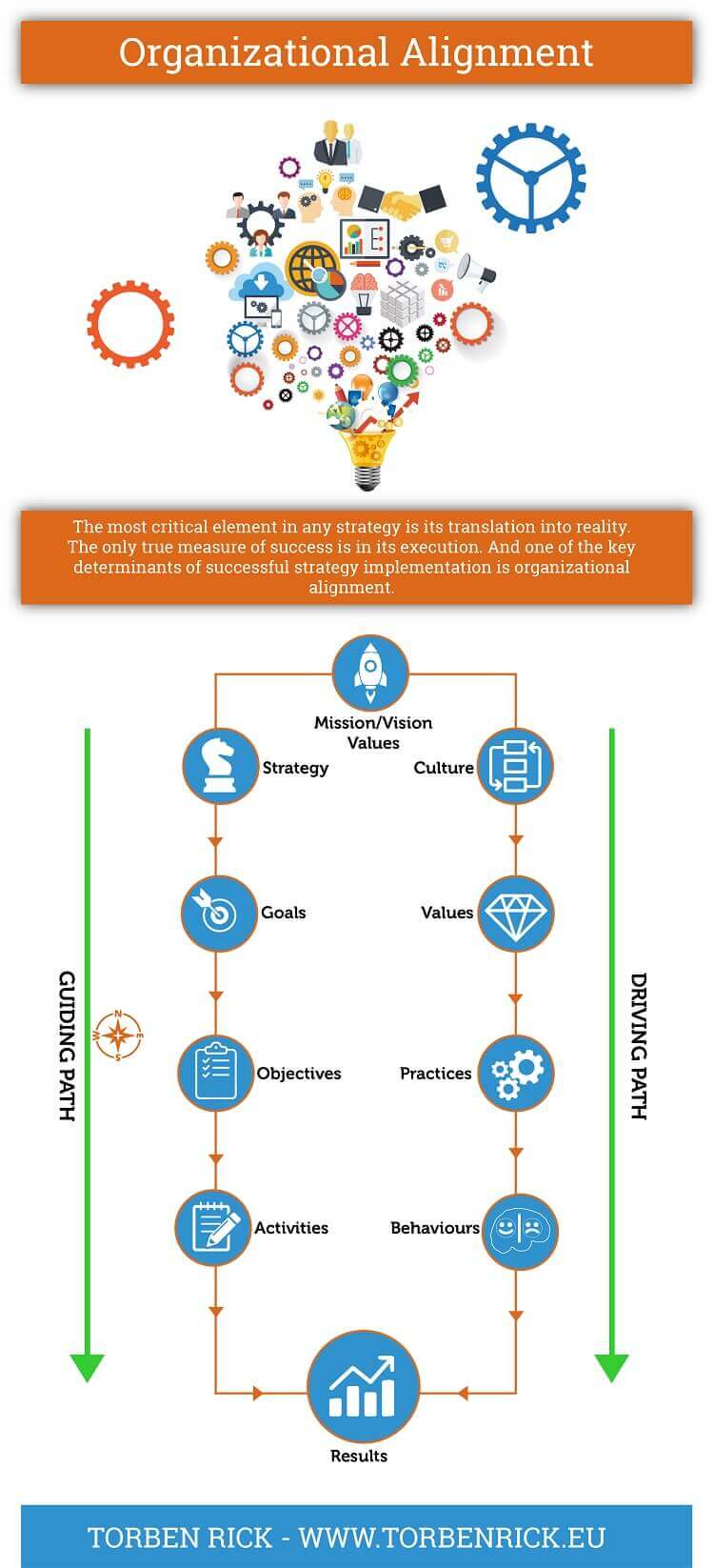 Organizational Alignment Infographic