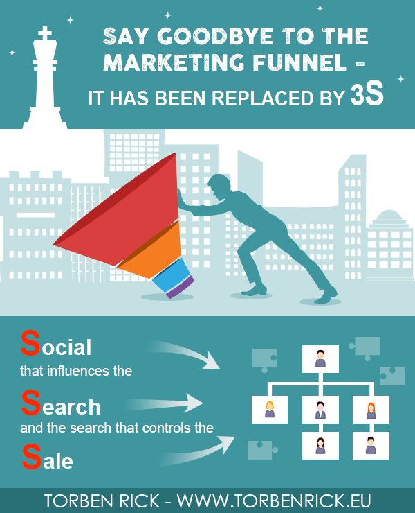 Say goodbye to the marketing funnel - It has been replaced by 3S - Social, Search, Sale