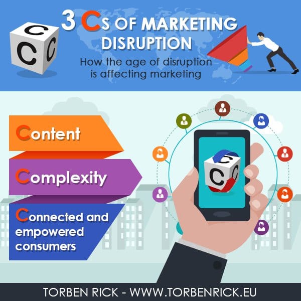 The 3 Cs of marketing disruption - Marketing challenges