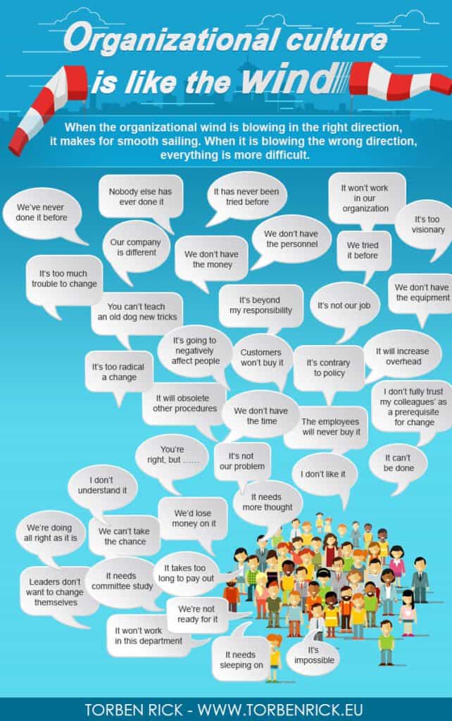 Organizational culture is like the wind. It is invisible, yet its effect can be seen and felt