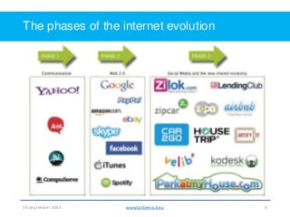 Shared economy - Collaborative consumption - The sharing economy Slide 5